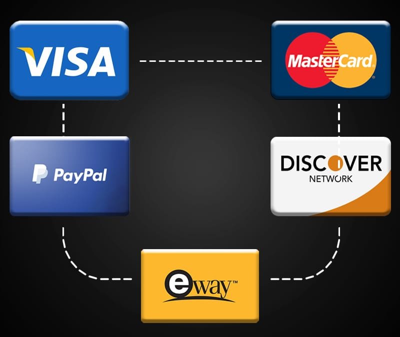 PAYMENT METHOD